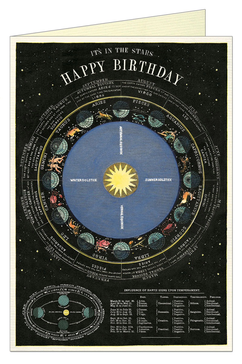 Happy Birthday Zodiac - Greeting Card