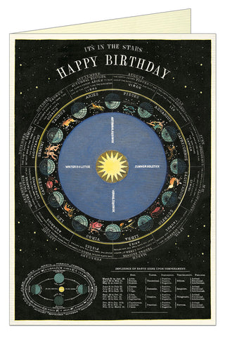 Happy Birthday Zodiac - Greeting Card