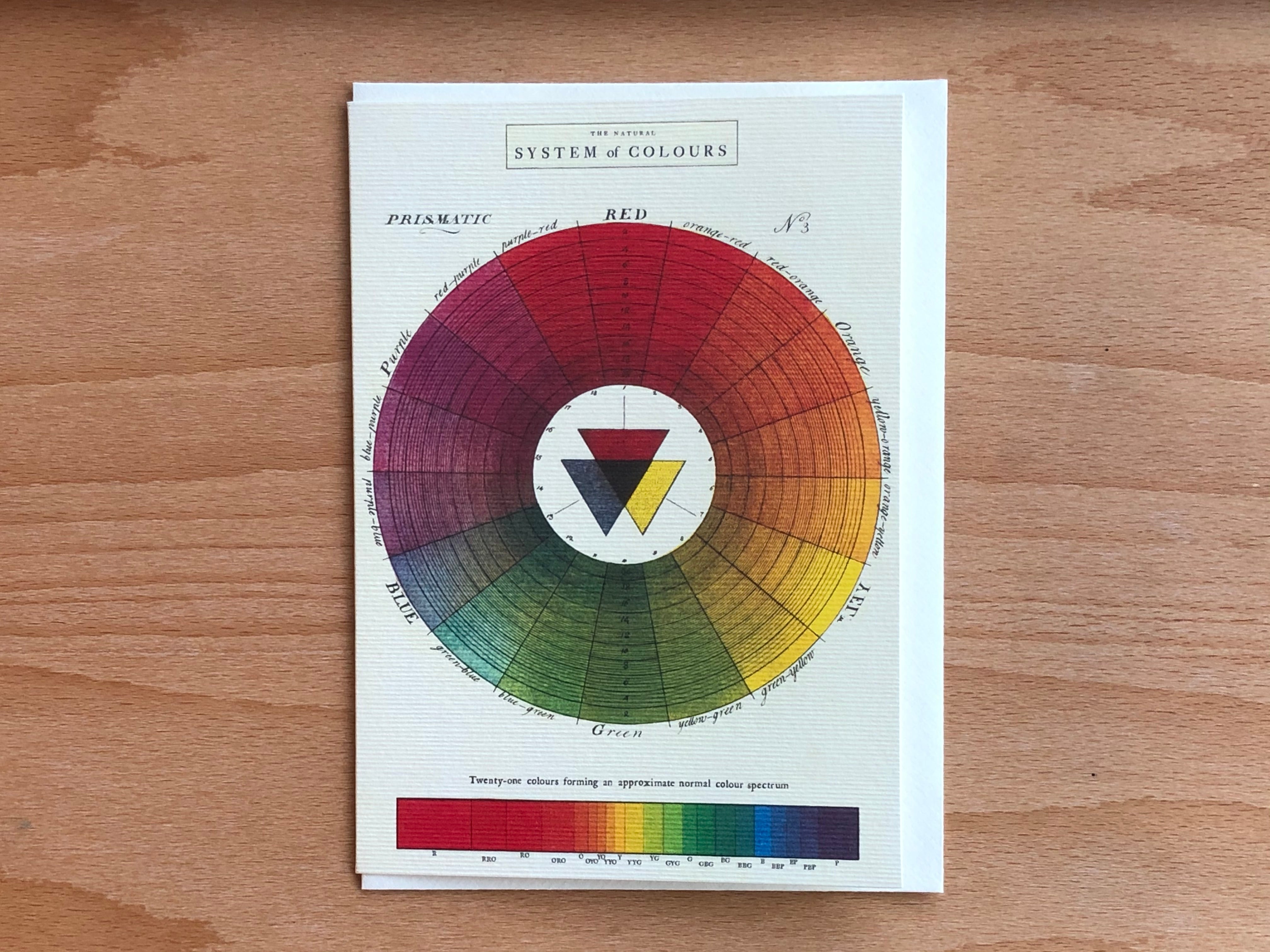 Color Wheel Greeting Card